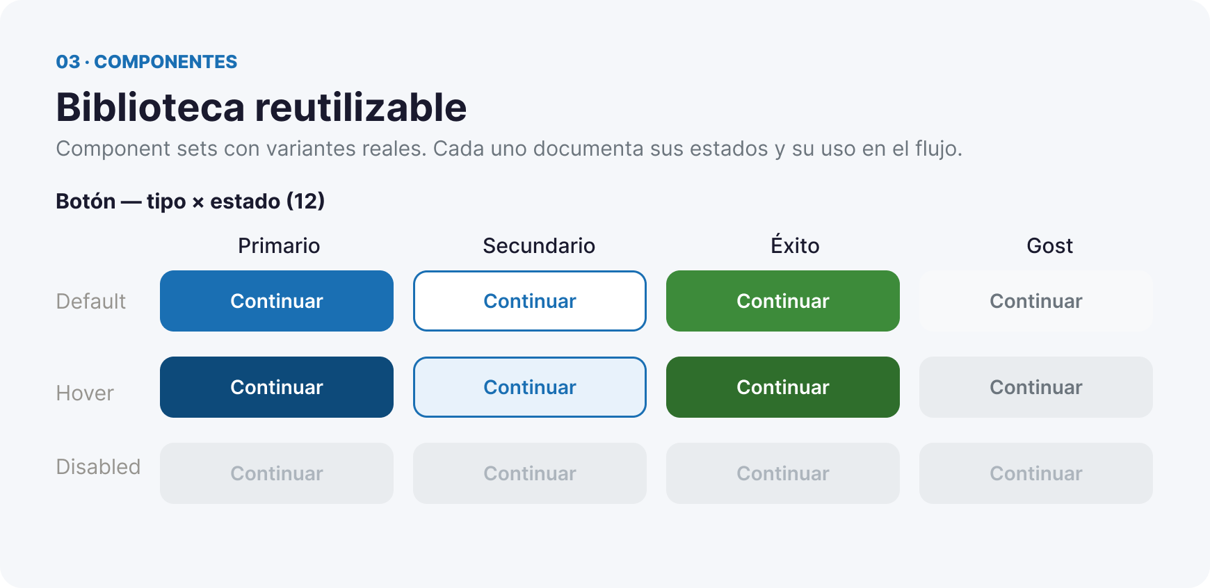 Variantes del componente Botón