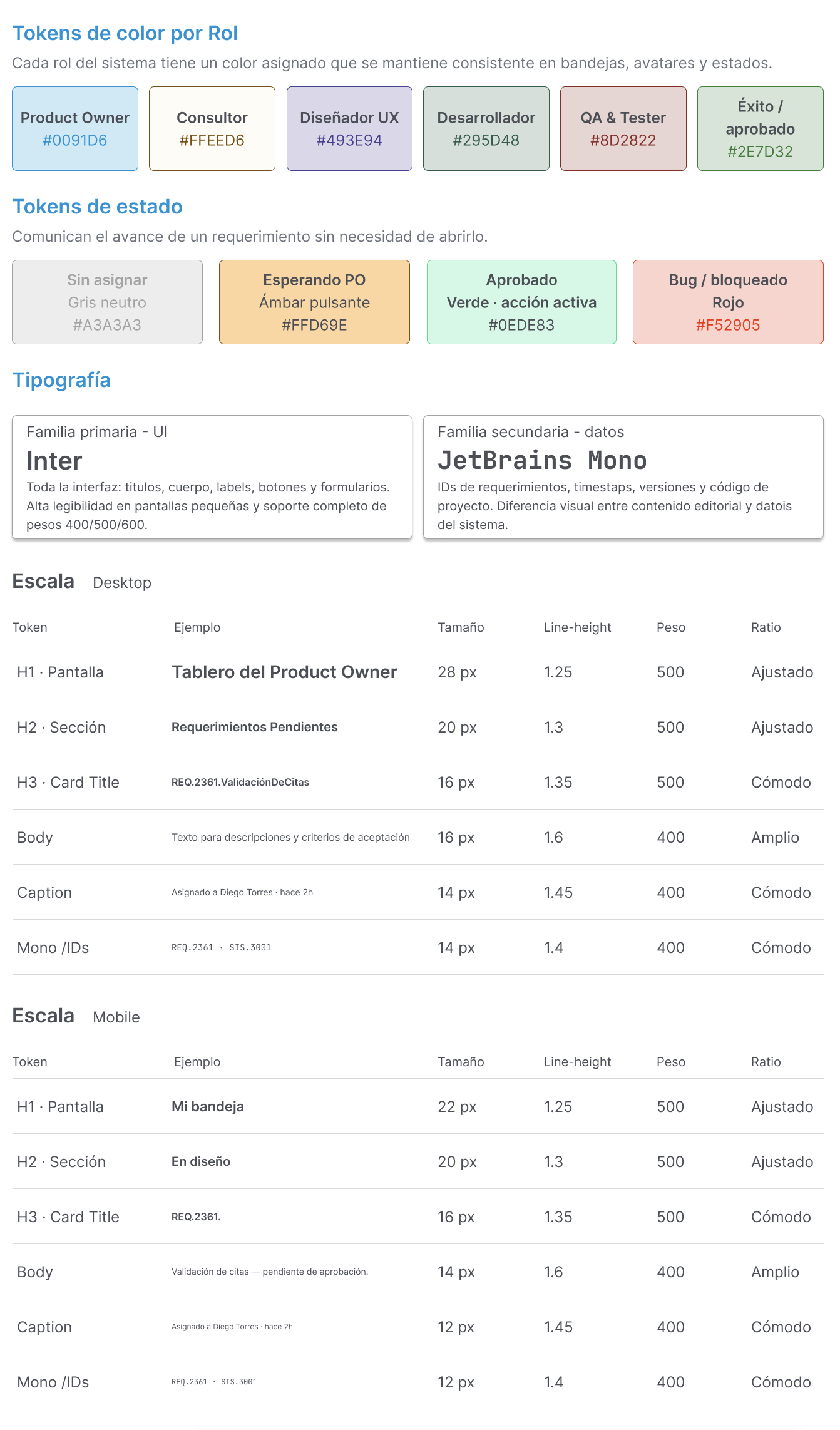 Design System Khronos
